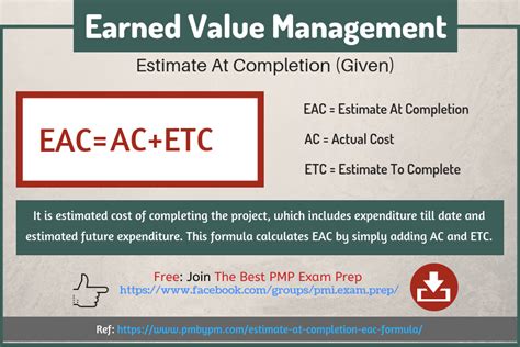 Financial Achievements and Estimated Value