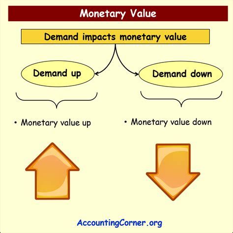 Financial Achievements and Monetary Triumphs of Eva Sin