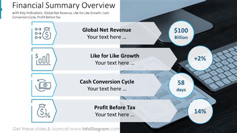 Financial Achievements and Portfolio Growth