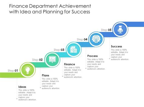 Financial Achievements and Total Value