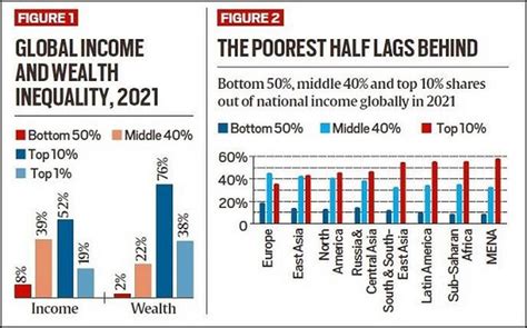 Financial Achievements and Wealth Stats