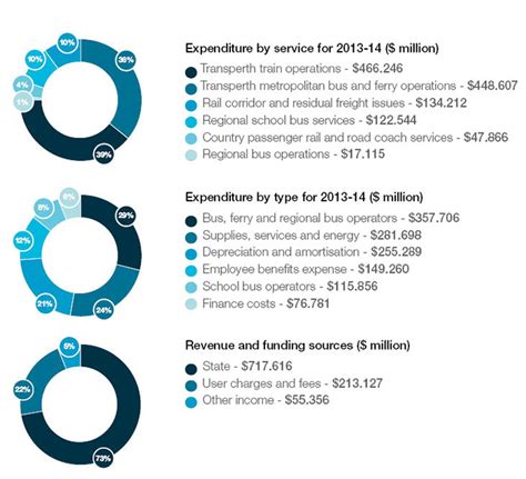 Financial Achievements of KJ