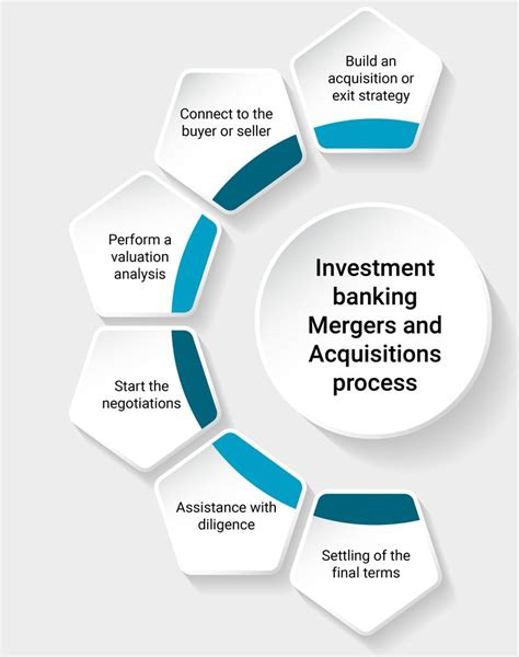 Financial Acquisitions and Investments