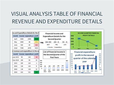 Financial Analysis and Income Details of Bella Royce