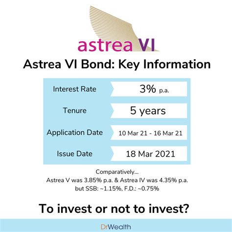 Financial Analysis of DJ Astrea and Her Investments