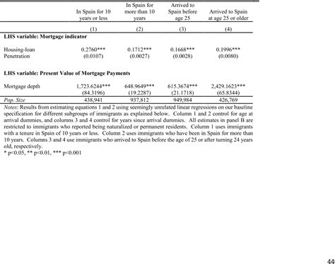 Financial Assessment of Nuria Rodriguez