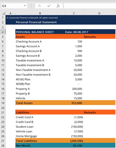 Financial Assessment of the Esteemed Individual: