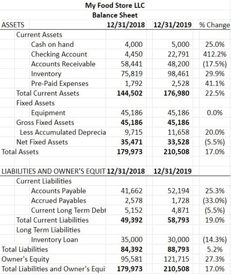 Financial Assets and Income of Angel Burk