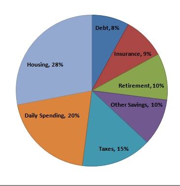 Financial Breakdown of the Esteemed Individual