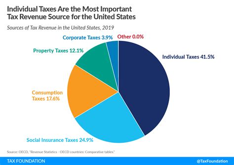 Financial Breakdown of the Renowned Individual