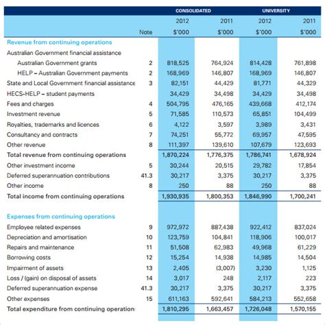 Financial Details and Asset Overview