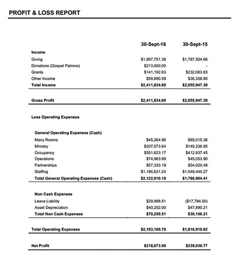 Financial Details and Income of Sally Rodeo