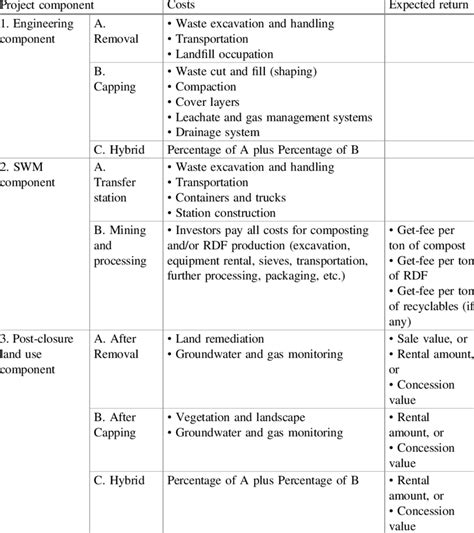 Financial Evaluation of Allysa Amour