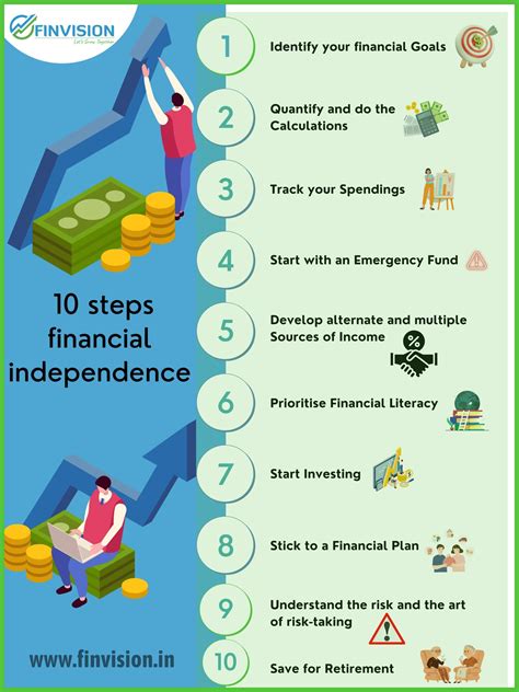 Financial Independence: Planning and Saving for Adventure