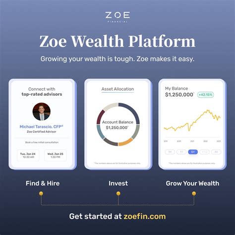 Financial Insights About Zoe Zayn