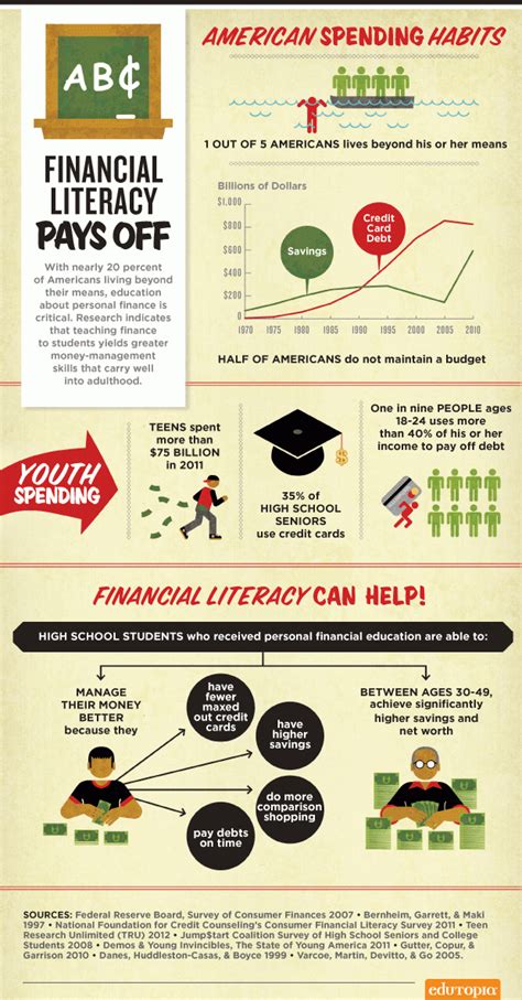 Financial Insights and Value of Ariel Lee