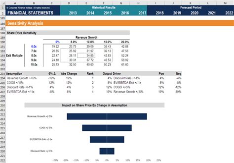 Financial Overview and Monetary Profile