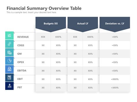 Financial Overview of Amile Waters