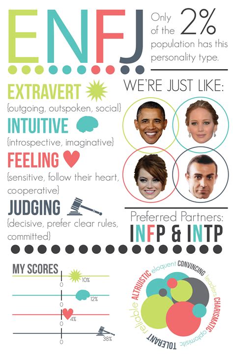 Financial Overview of the Popular Personality