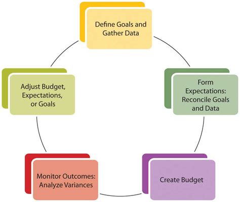 Financial Planning and Budgeting for Visa Expenses