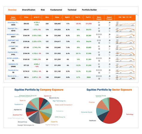 Financial Portfolio Overview