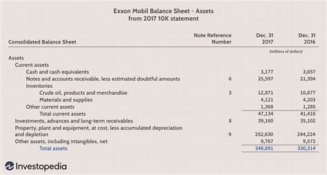 Financial Prosperity: Details on Total Assets