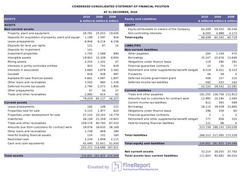 Financial Report