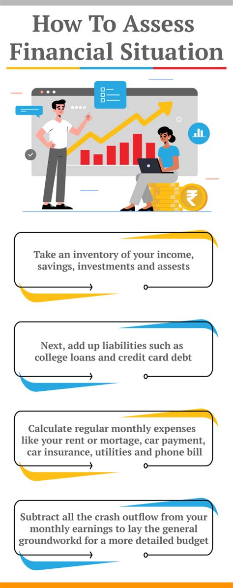 Financial Situation: Earnings and Investments