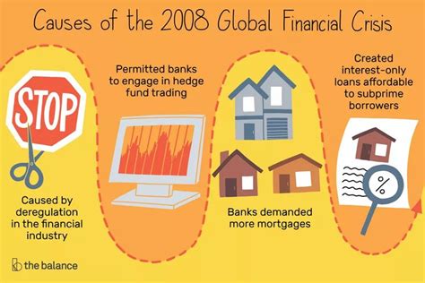 Financial Situation Summary