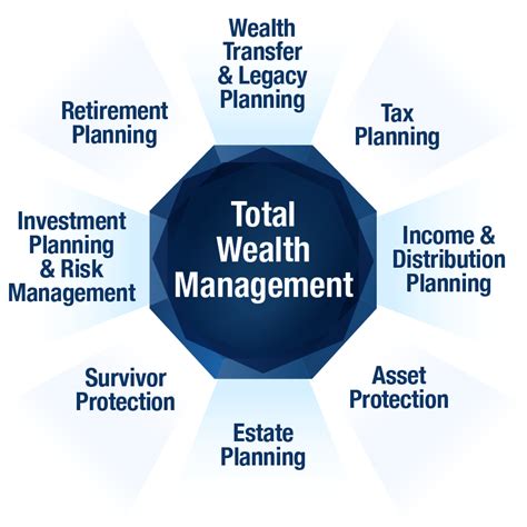 Financial Situation and Wealth Status