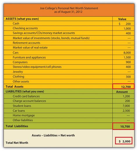 Financial Situation and Worth