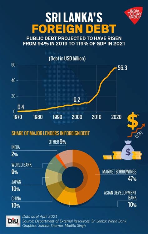 Financial Situation of Jessica Bordeaux in 2021