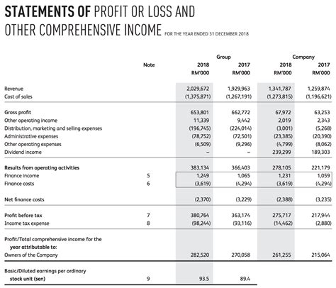 Financial Standing: How Lucrative is Carissa's Income?