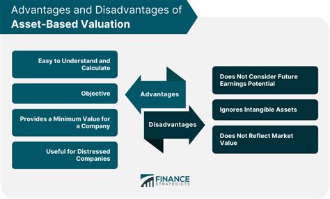 Financial Standing: Valuation of Assets