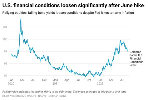 Financial Standing: What are Dixie's Monetary Circumstances? How?