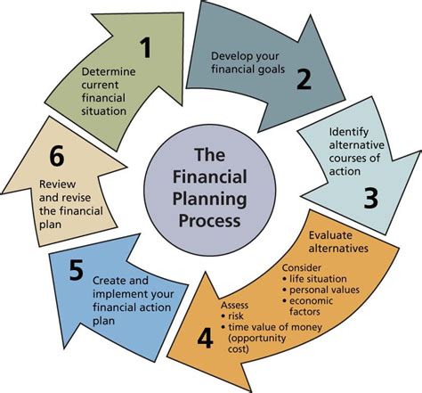 Financial Standing: What to Keep in Mind