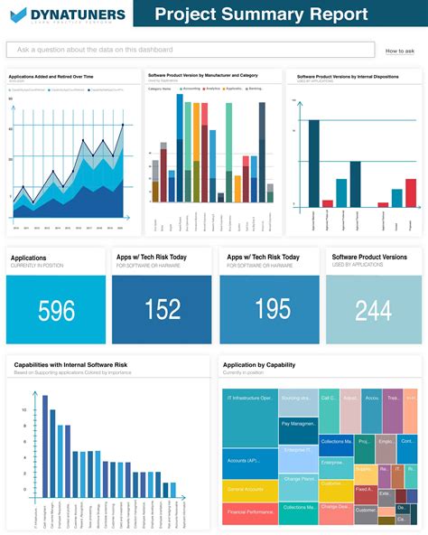 Financial Standing Insights