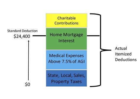 Financial Standing and Charitable Contributions