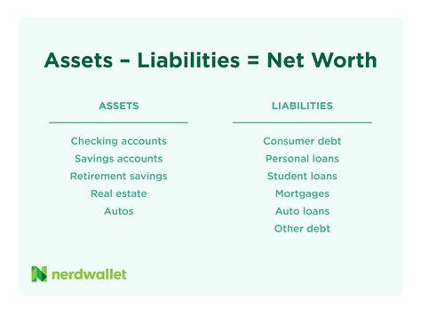 Financial Standing and Earnings of the Talented Individual