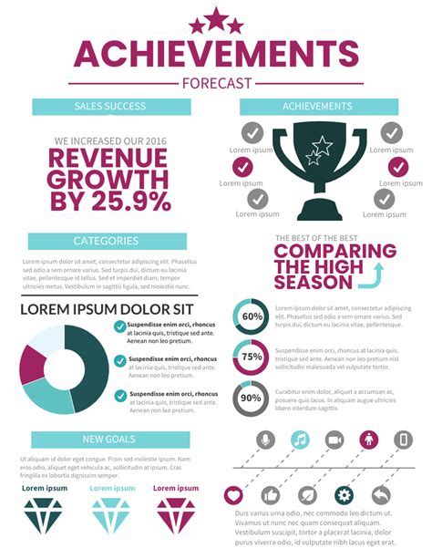 Financial Standing and Economic Achievements