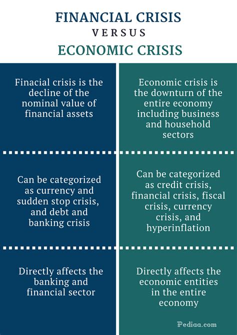 Financial Standing and Economic Situation of Francisco Denis