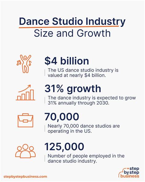 Financial Standing and Income in the Dance Sector