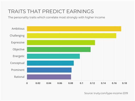 Financial Standing and Income of the Popular Personality