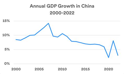 Financial Standing of China Matsuoka