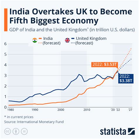 Financial Standing of the Famous Artist