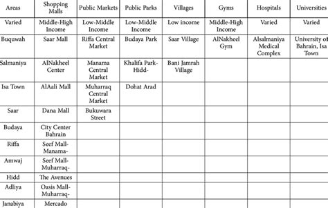 Financial Standing of the Public Figure