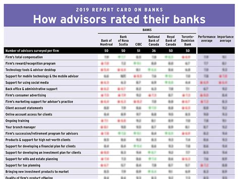 Financial Standings Exposed