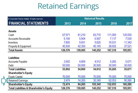 Financial Standings and Earnings