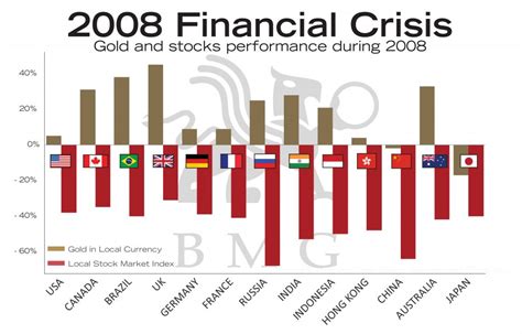 Financial Standings and Monetary Situation