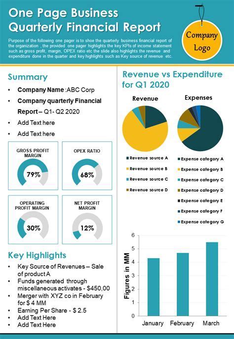 Financial Status: Bianca Jaguar's Fortune and Portfolios